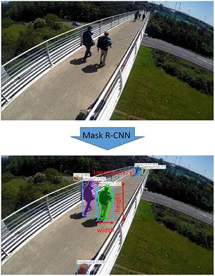 An Estimation of Pedestrian Action on Footbridges Using Computer Vision Approaches